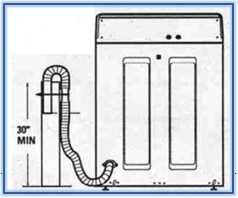 drain hose washing machine diagram properly water laundry draining why reaches inches than into